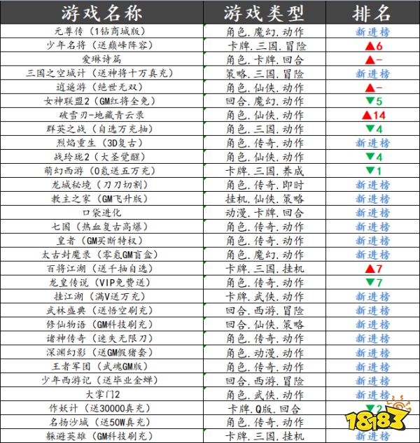 巴兔平台热游推荐第二十九期