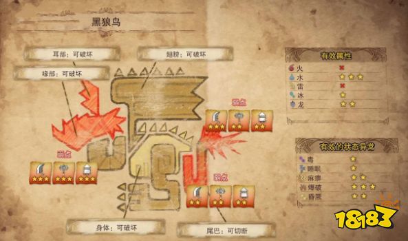 怪物獵人世界冰原黑狼鳥怎么打 戰(zhàn)痕黑狼鳥打法弱點(diǎn)介紹