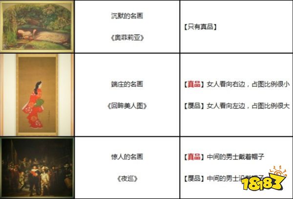 动物森友会狐利艺术品真假鉴定 全艺术品鉴定攻略