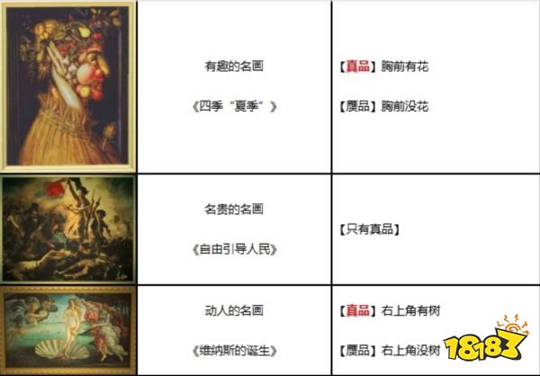 動物森友會狐利藝術(shù)品真假鑒定 全藝術(shù)品鑒定攻略
