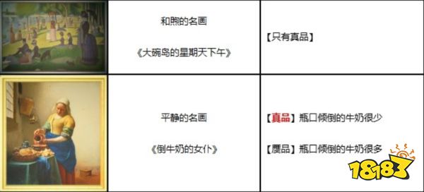 动物森友会狐利艺术品真假鉴定 全艺术品鉴定攻略