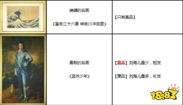 動物森友會狐利藝術(shù)品真假鑒定 全藝術(shù)品鑒定攻略