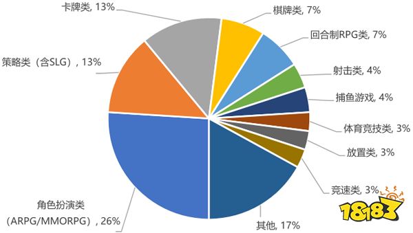 在内卷加剧的MMO手游市场,「剑侠世界3」是如何破局的?