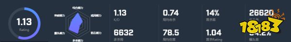 CSGO選手faveN個人資料 faveN選手介紹