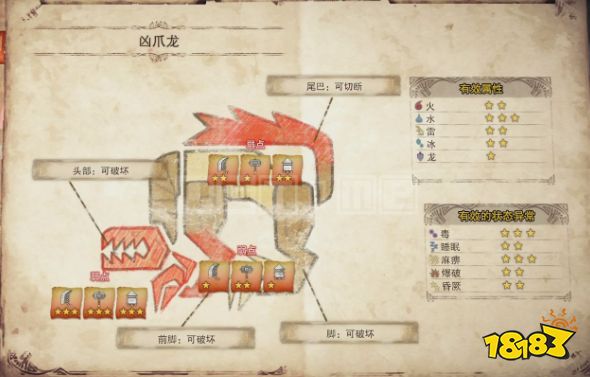 怪物獵人世界冰原兇爪龍怎么打 兇爪龍打法弱點介紹