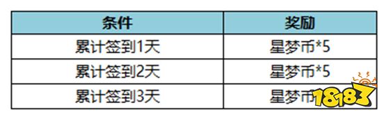 王者荣耀8月25日不停机更新公告