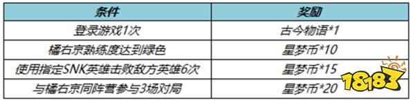 王者荣耀8月25日不停机更新公告