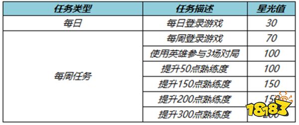 王者荣耀8月25日不停机更新公告