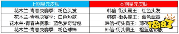 王者榮耀8月25日不停機(jī)更新公告