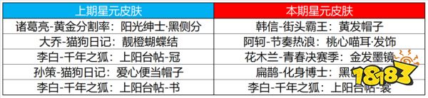 王者榮耀8月25日不停機(jī)更新公告