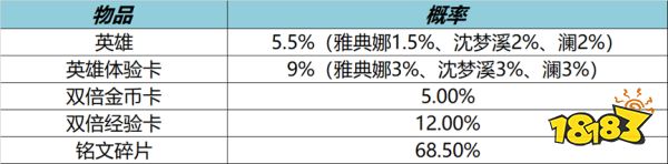 王者荣耀8月25日不停机更新公告