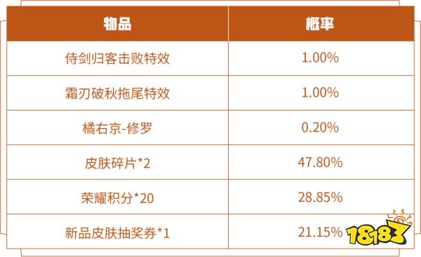 王者荣耀侍剑归客击败特效怎么获得 获取方法介绍