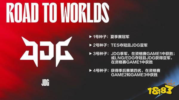 lpl世界賽直通情況匯總2022 lolLPLs12世界賽直通情況總結