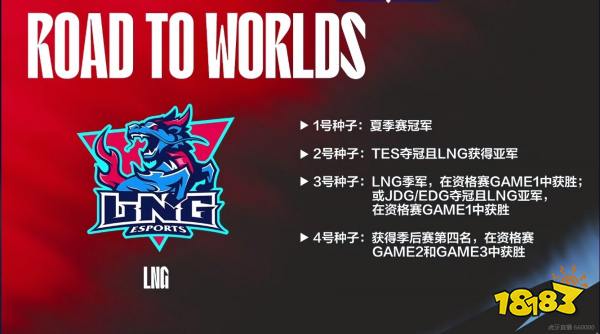 lpl世界賽直通情況匯總2022 lolLPLs12世界賽直通情況總結