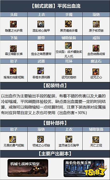 dnf110级帕拉丁最强装备搭配 2022帕拉丁最新毕业装备搭配推荐