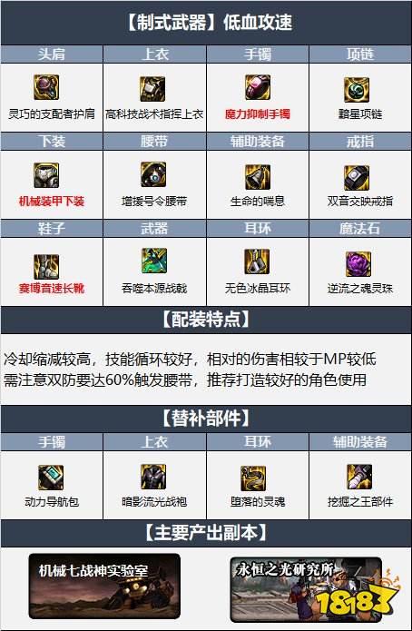 dnf110级征战者最强装备搭配 2022关羽最新毕业装备搭配推荐