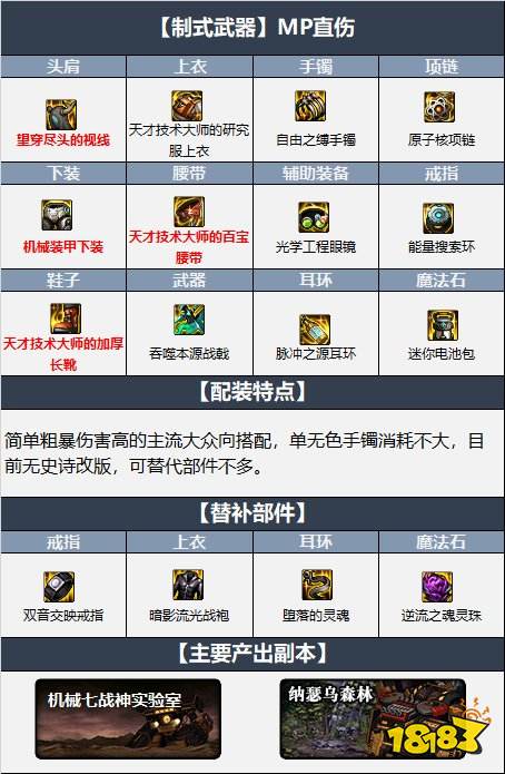 dnf110级征战者最强装备搭配 2022关羽最新毕业装备搭配推荐