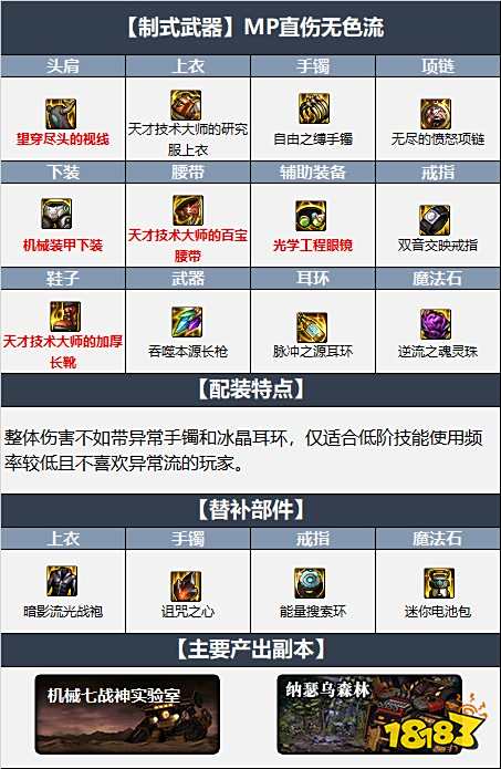 dnf110级决战者最强装备搭配 2022赵云最新毕业装备搭配推荐