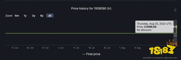土耳其土著哭了 《使命召唤19》土区价格暴涨150元