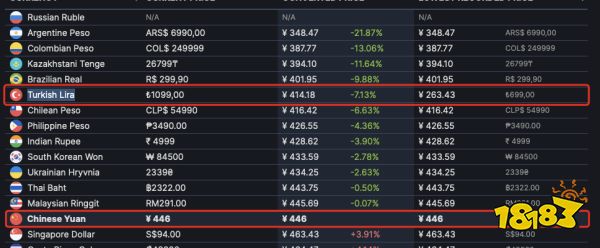 土耳其土著哭了 《使命召唤19》土区价格暴涨150元
