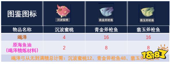 原神竭泽怎么获得 竭泽获取方法攻略