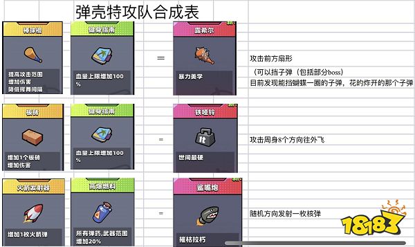 弹壳特攻队突破组合表一览 突破组合有哪些泛亚电竞(图2)