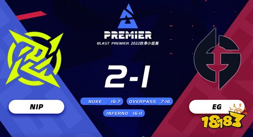 CSGOBLAST秋季賽2022 有驚無險NIP二比一戰勝EG