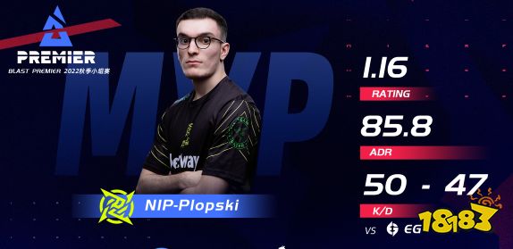 CSGOBLAST秋季賽2022 有驚無險NIP二比一戰勝EG