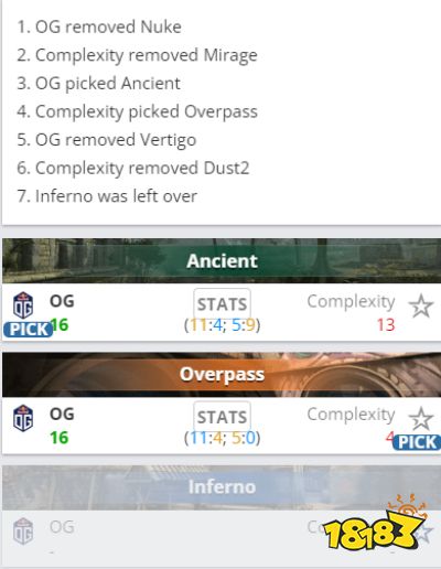 CSGOBLAST秋季賽2022 槍法致勝OG二比零帶走COL