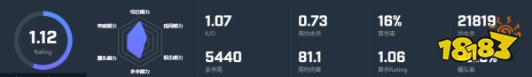 CSGO選手stavn個人資料 stavn選手介紹