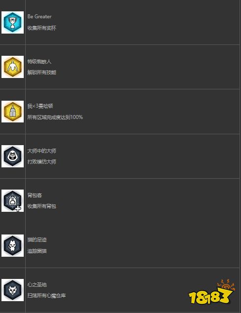 漫威蜘蛛侠中文奖杯有哪些 漫威蜘蛛侠中文奖杯列表