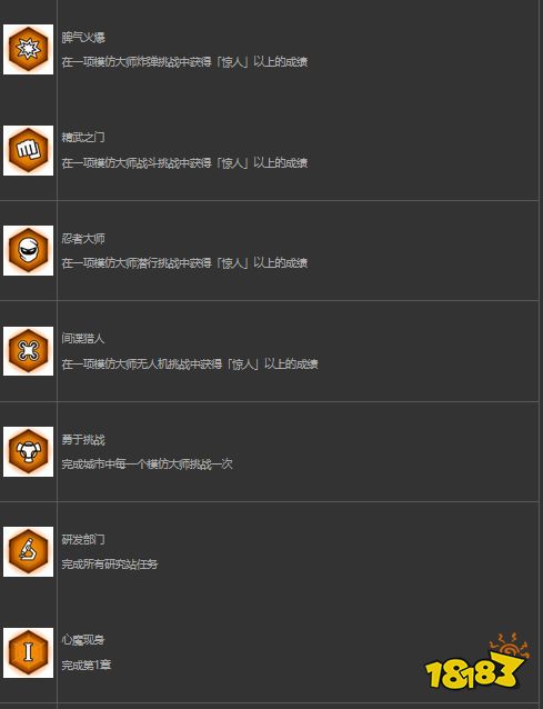 漫威蜘蛛侠中文奖杯有哪些 漫威蜘蛛侠中文奖杯列表