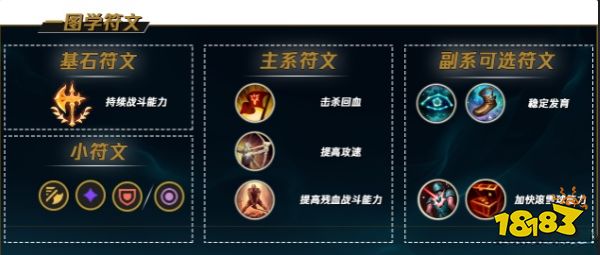 lol新版烏迪爾符文是什么 lol新版烏迪爾符文介紹