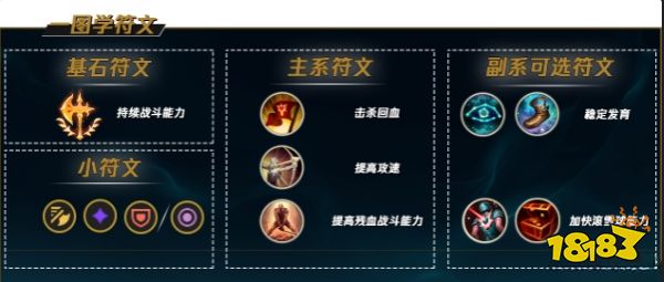 lol新版乌迪尔符文是什么 lol新版乌迪尔符文介绍