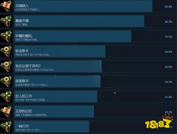 灵魂骇客2全成就获得攻略 全成就列表一览