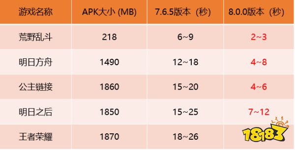 逍遥模拟器8.0新版发布 兼容共存Win11安卓子系统更快更强劲