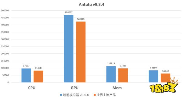 逍遥模拟器8.0新版发布 兼容共存Win11安卓子系统更快更强劲