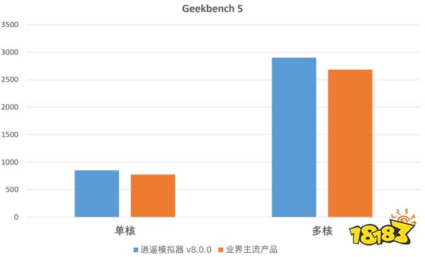 逍遥模拟器8.0新版发布 兼容共存Win11安卓子系统更快更强劲