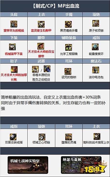 dnf110级黑暗武士最强装备搭配 2022黑武最新毕业装备搭配推荐