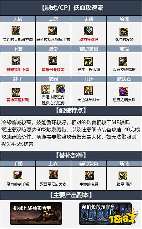 dnf110级黑暗武士最强装备搭配 2022黑武最新毕业装备搭配推荐