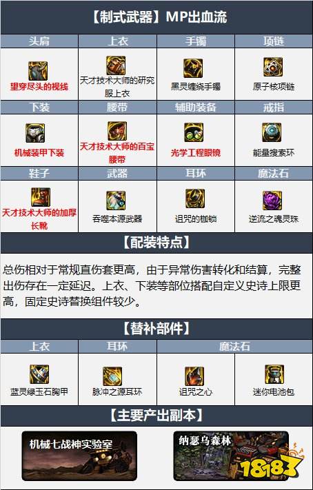 dnf110级缔造者最强装备搭配 2022缔造最新毕业装备搭配推荐