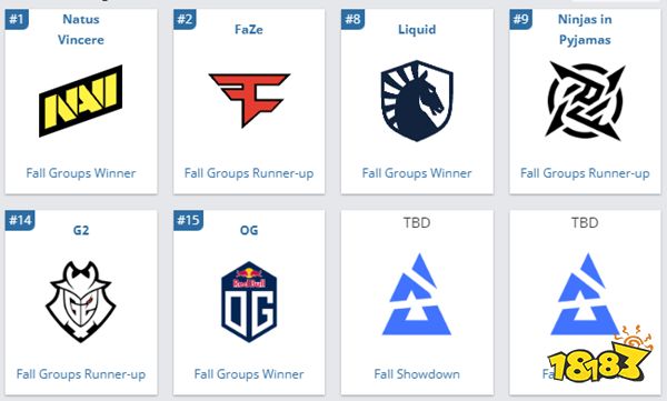 CSGOblast秋季小组赛结束 blast秋季决赛六支参赛战队确认