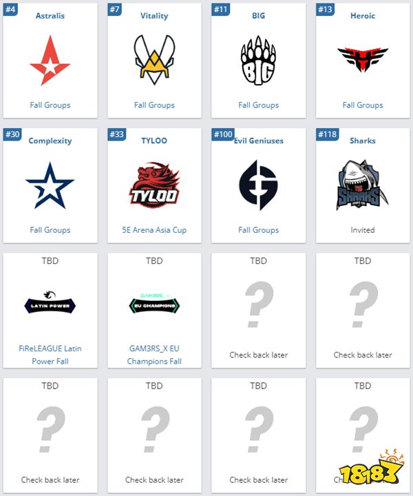 CSGOblast秋季小組賽結(jié)束 blast秋季決賽六支參賽戰(zhàn)隊(duì)確認(rèn)
