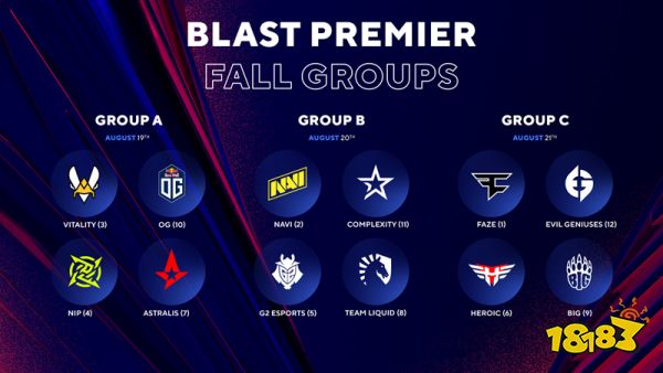 CSGOblast秋季小組賽結(jié)束 blast秋季決賽六支參賽戰(zhàn)隊(duì)確認(rèn)