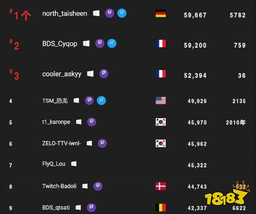 apex职业选手世界前10名都有谁 职业选手排名