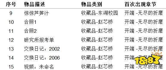 女鬼橋開魂路物品收集大全 物品收集指南