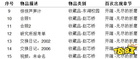 女鬼桥开魂路物品收集大全 物品收集指南