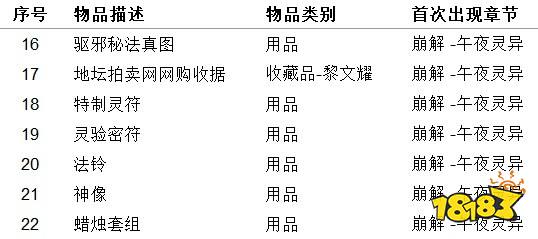 女鬼桥开魂路物品收集大全 物品收集指南