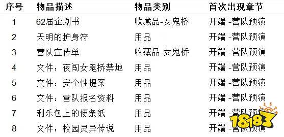 女鬼桥开魂路物品收集大全 物品收集指南