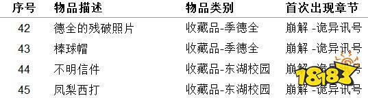 女鬼橋開魂路物品收集大全 物品收集指南